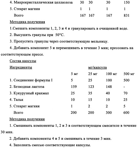 Производные 1-бензоилпиперазина в качестве ингибиторов поглощения глицина для лечения психозов (патент 2355683)