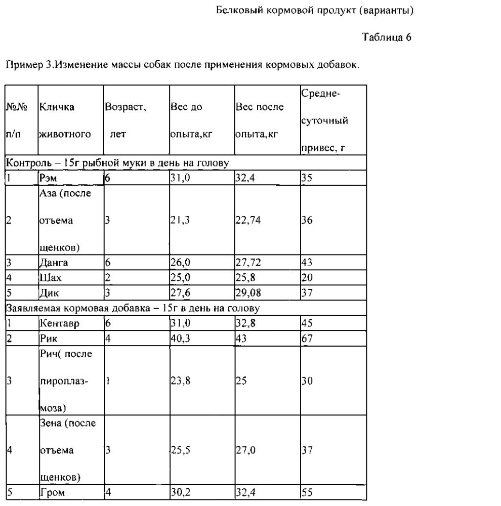 Белковый кормовой продукт (варианты) (патент 2599618)
