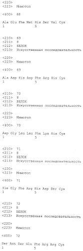 Применение мимотопов для лечения бетта-амилоидозов (патент 2553345)