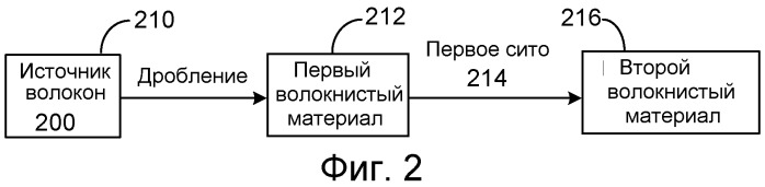 Смесь для осуществления ферментации низкомолекулярного сахара (патент 2563516)