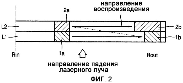 Носитель хранения информации и способ и система записи данных на него (патент 2340013)