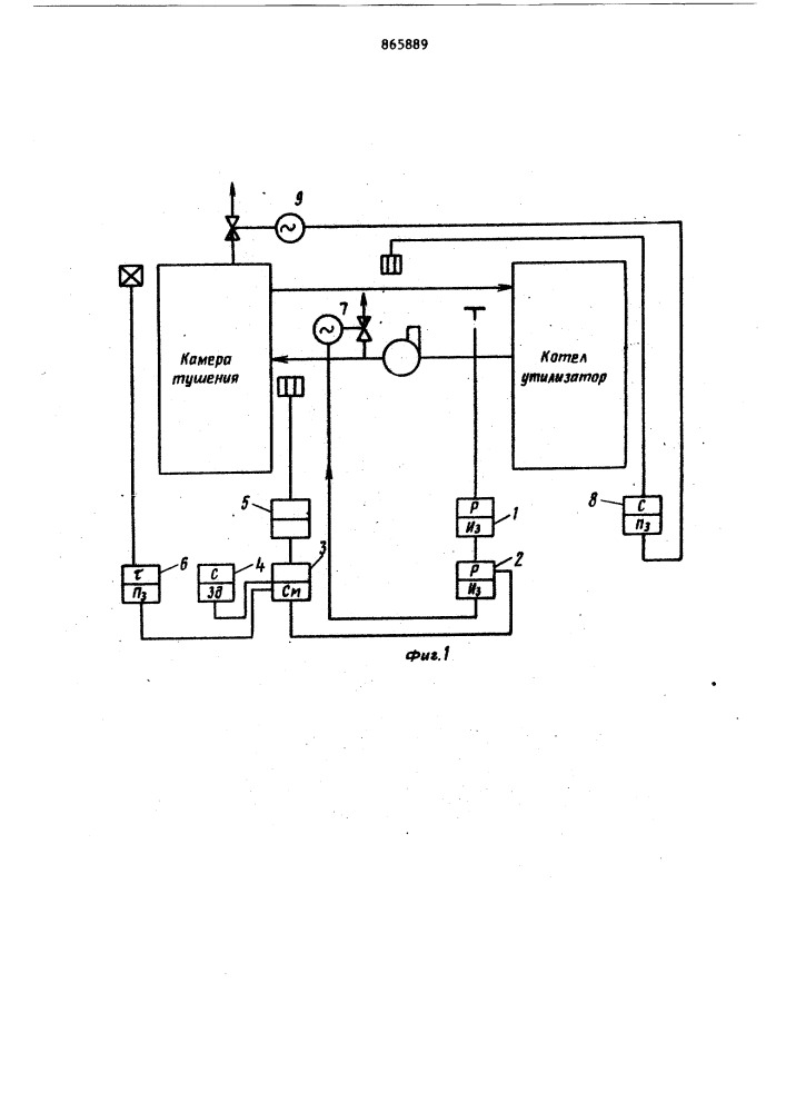 Способ автоматического регулирования работы установки сухого тушения кокса (патент 865889)