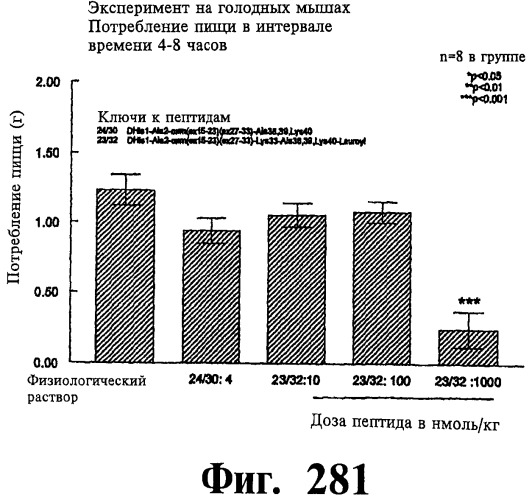 Соединения оксинтомодулина (варианты), фармацевтическая композиция на их основе, способы лечения и профилактики ожирения и сопутствующих заболеваний (варианты) и лекарственное средство (варианты) (патент 2485135)