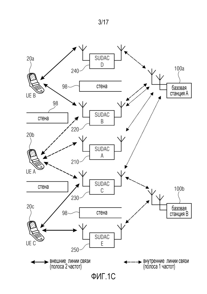 Контроллер для suda-системы (патент 2649902)