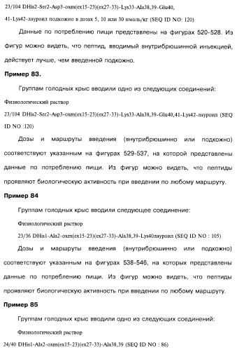 Соединения оксинтомодулина (варианты), фармацевтическая композиция на их основе, способы лечения и профилактики ожирения и сопутствующих заболеваний (варианты) и лекарственное средство (варианты) (патент 2485135)