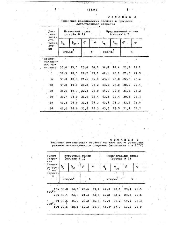 Сплав на основе алюминия (патент 668363)