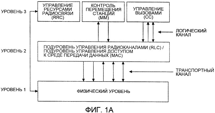 Способ конфигурирования восходящего и нисходящего канала связи в системе радиосвязи (патент 2426235)