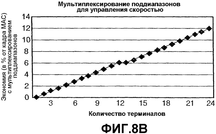 Передача пилотной информации и сигнализации по восходящей линии в беспроводных коммуникационных системах (патент 2373666)