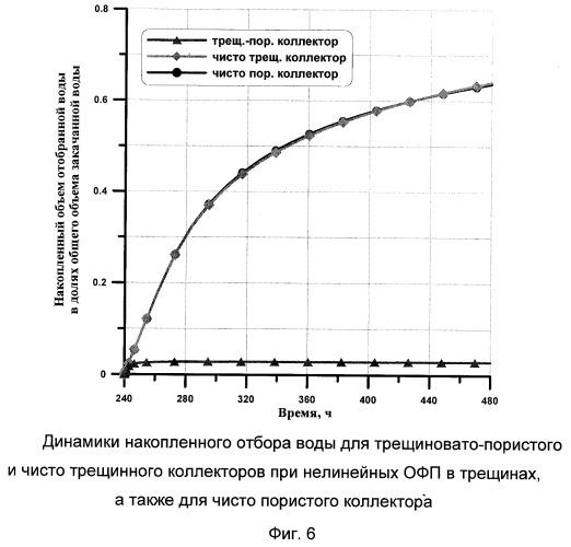 Способ определения типа карбонатного коллектора по данным специализированных исследований скважины (патент 2245442)