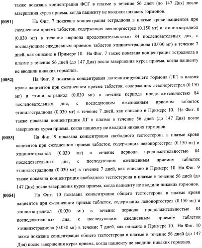 Способы гормонального лечения с применением контрацептивных режимов с непрерывным введением эстрогена (патент 2403046)