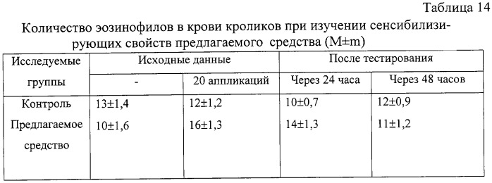 Твердая лекарственная форма хондроитина сульфата (патент 2254862)