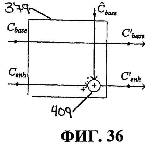 Методики масштабируемости на основе информации содержимого (патент 2378790)