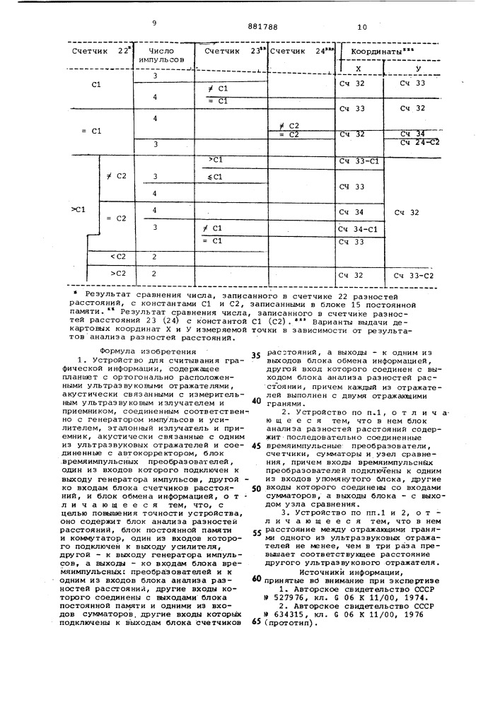 Устройство для считывания графической информации (патент 881788)