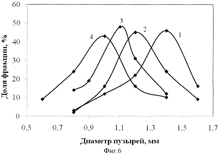 Способ газонасыщения жидкости (патент 2382673)