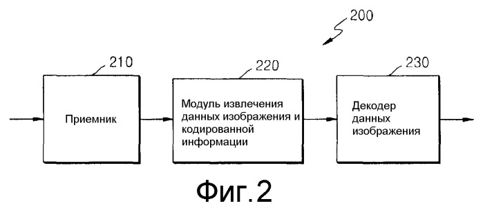 Способ и устройство для кодирования видеоинформации посредством предсказания движения с использованием произвольной области, а также устройство и способ декодирования видеоинформации посредством предсказания движения с использованием произвольной области (патент 2517253)