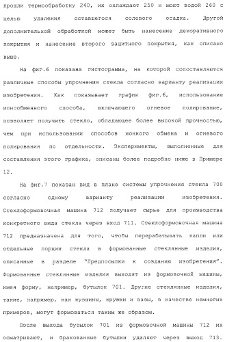 Способ и устройство для упрочнения стекла (патент 2365547)