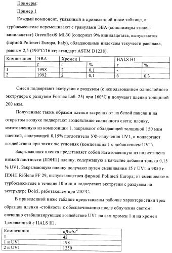 Стабилизация фотохромных систем (патент 2405793)