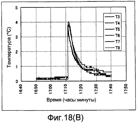 Способ получения, замещения или добычи гидрата газа (патент 2398813)