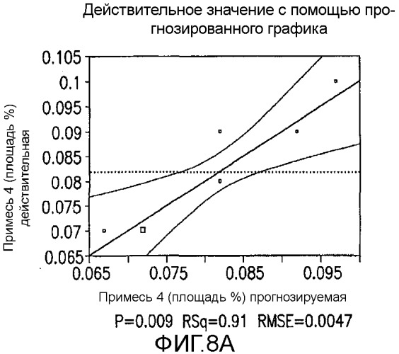 Способ получения хинолоновых соединений (патент 2546667)