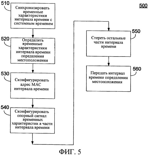 Способ и устройство для увеличения отношения сигнал-шум измерений определения местоположения (патент 2376706)