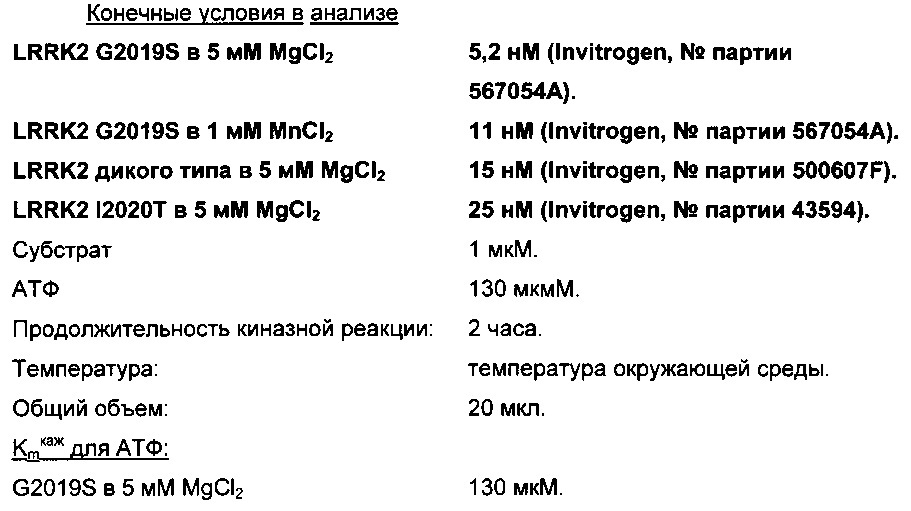 Производные пиразоламинопиримидина в качестве модуляторов обогащенной лейциновыми повторами киназы 2 (lrrk2) для применения при лечении болезни паркинсона (патент 2637948)