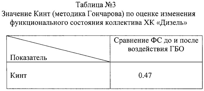 Способ определения уровня профессиональной работоспособности спортсмена (патент 2293512)