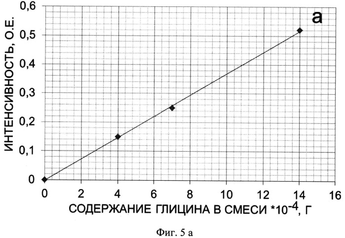 Антиоксидант и способ его получения (патент 2519760)