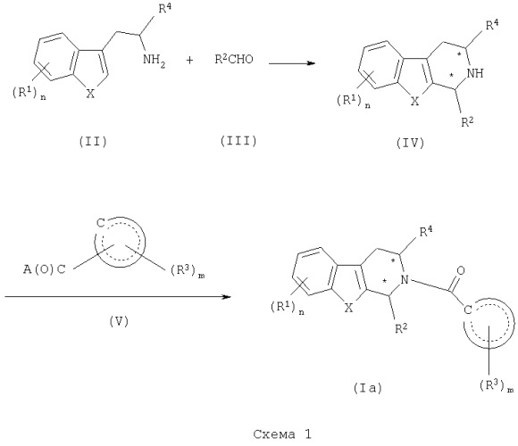Производные бета-карболина, обладающие действием ингибиторов фосфодиэстеразы, фармацевтическая композиция (варианты), способ ее получения, способ ингибирования действия фосфодиэстеразы (варианты) и способ увеличения концентрации цгмф (патент 2271358)