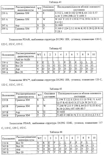 Антитело, содержащее fc-вариантную часть (варианты), фармацевтическая композиция, содержащая антитело, и способ лечения млекопитающего (патент 2325186)