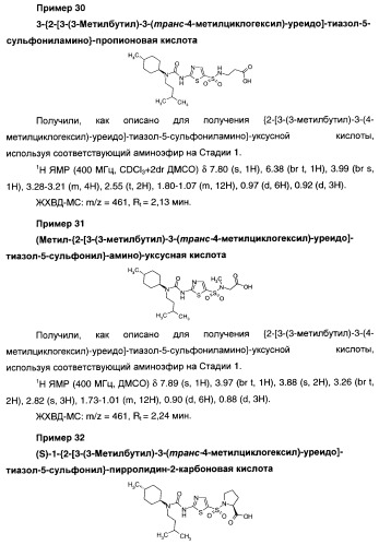 Мочевинные активаторы глюкокиназы (патент 2443691)