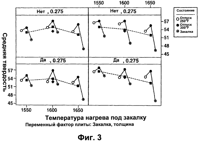 Сплавы на основе железа с высокой твердостью, высокой прочностью и способы их производства (патент 2551737)