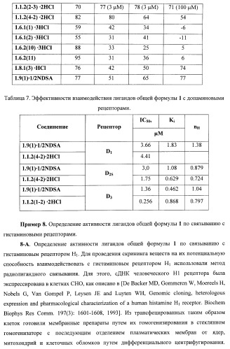 Лиганды альфа-адреноцепторов, допаминовых, гистаминовых, имидазолиновых и серотониновых рецепторов и их применение (патент 2407744)