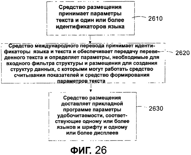 Система и способ автоматического измерения высоты строки, размера и других параметров международного шрифта (патент 2451331)