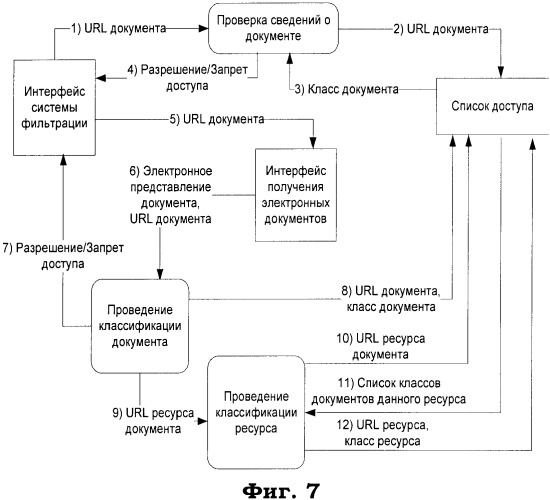 Система управления доступом к ресурсам сети интернет (патент 2368004)