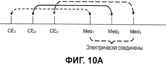 Тестовые датчики, способы и системы с множеством зон и потенциалов (патент 2490622)