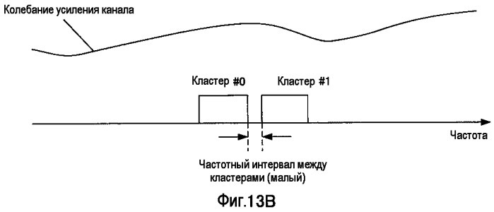 Устройство терминала беспроводной связи, устройство базовой станции беспроводной связи и способ установки констелляции кластеров (патент 2525084)