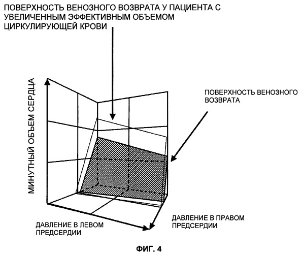 Система для лечения заболеваний сердца (патент 2373960)