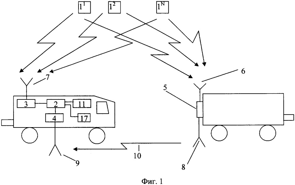 Способ и система децентрализованного интервального регулирования движения поездов (патент 2664023)
