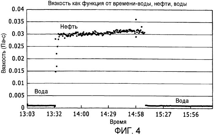 Способ для расчета отношения относительных проницаемостей текучих сред формации и смачиваемости скважинной формации и инструмент для испытания формации для осуществления этого способа (патент 2479716)