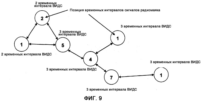 Адаптивный период сигналов радиомаяка в распределенной сети (патент 2337491)