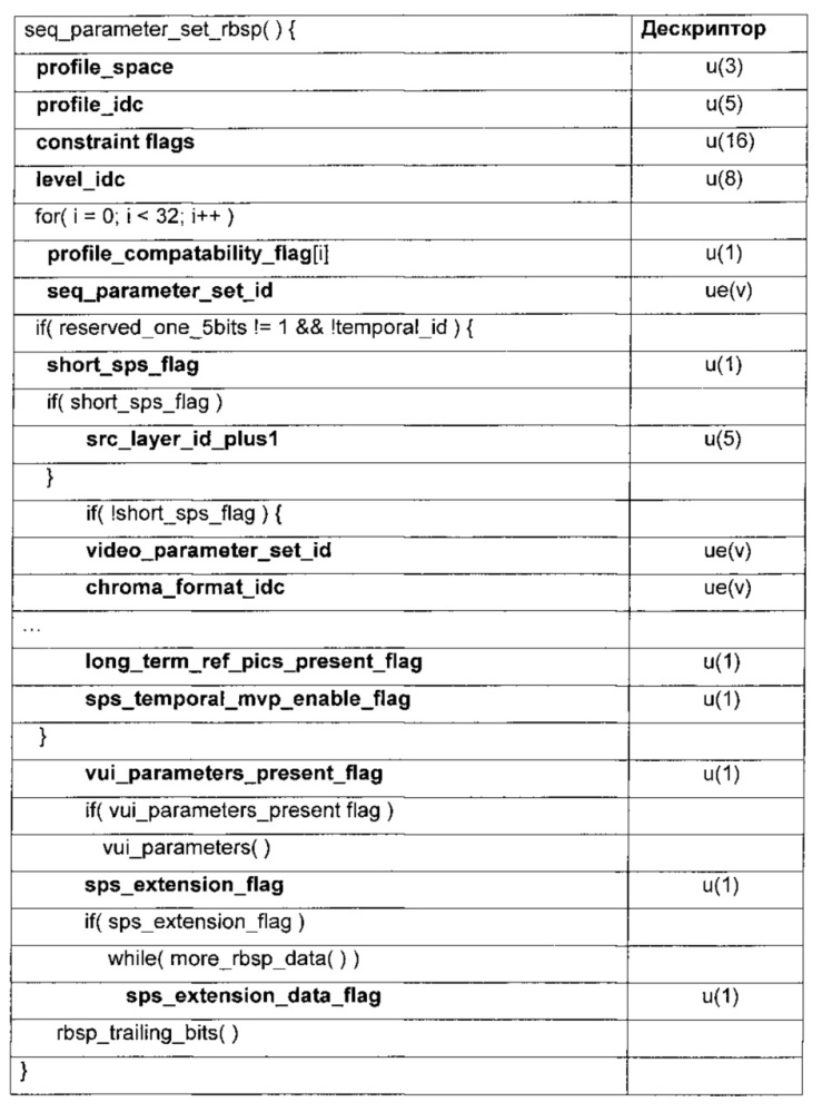 Способ и устройство для кодирования видеоинформации (патент 2612577)