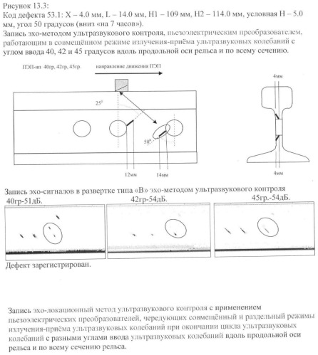 Эхолокационный метод ультразвукового контроля изделия по всему сечению (патент 2442152)