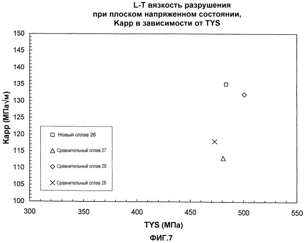 Усовершенствованные алюминиево-медные сплавы, содержащие ванадий (патент 2524288)