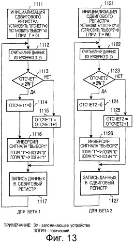 Устройство и способ турбодекодирования (патент 2273093)