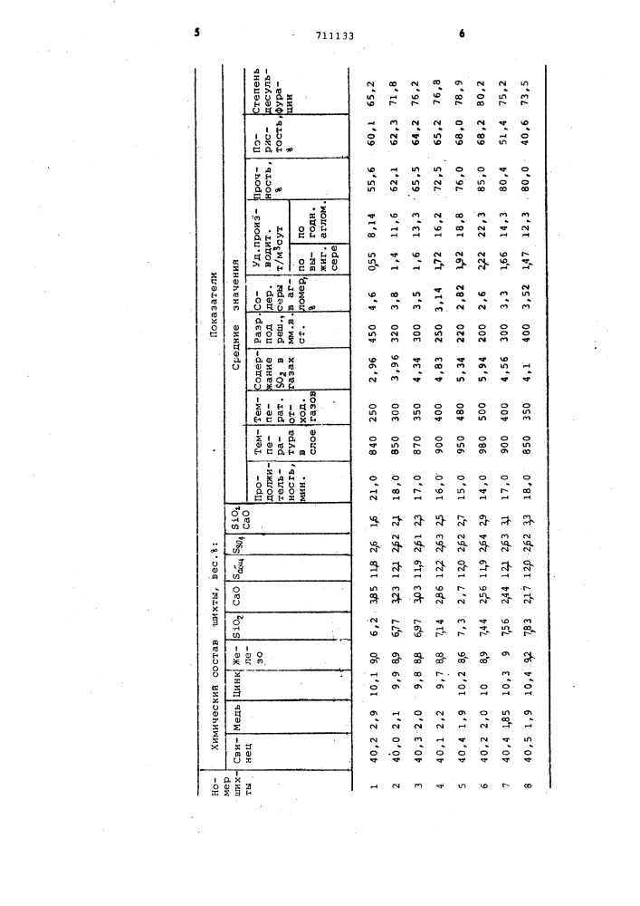 Шихта агломерующего обжига (патент 711133)