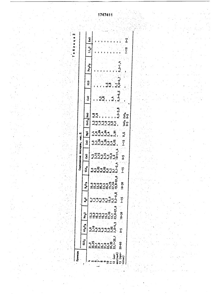 Легкоплавкая фритта (патент 1747411)