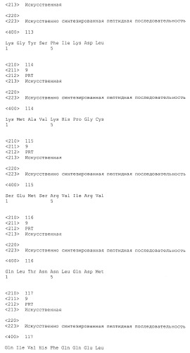 Пептидные вакцины против рака с экспрессией полипептидов mphosph1 или depdc1 (патент 2469044)