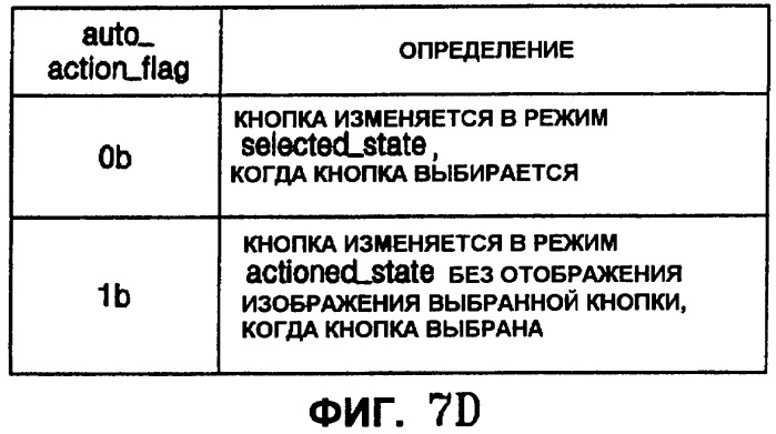 Запоминающий носитель, содержащий поток интерактивной графики, и устройство для его воспроизведения (патент 2479874)