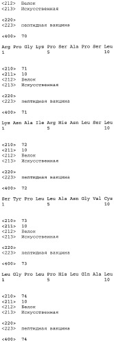 Вакцины на основе пептида foxp3 (патент 2473557)