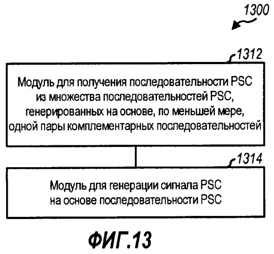 Способ и устройство для обработки первичных и вторичных сигналов синхронизации для беспроводной связи (патент 2447578)